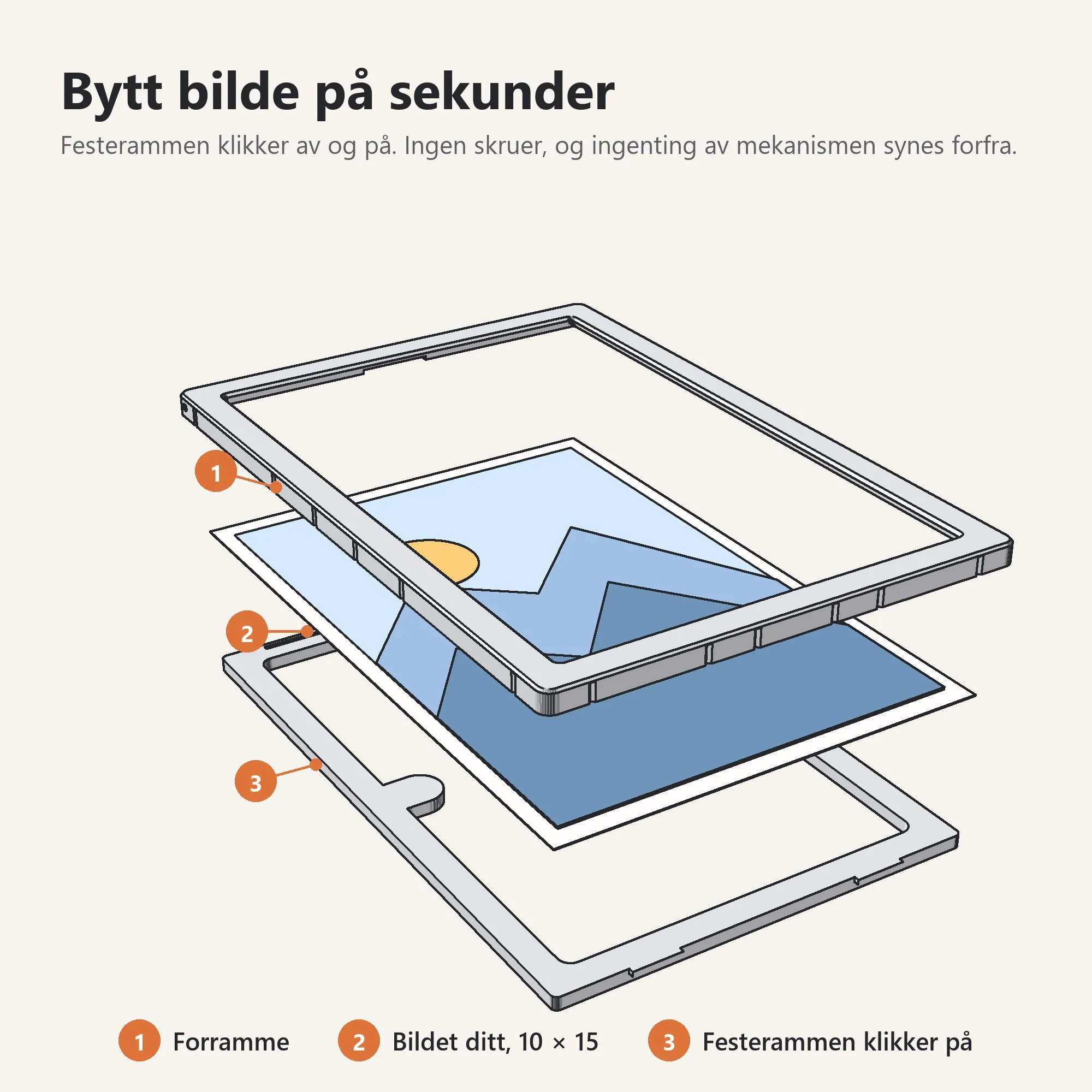 Bytt bilde på sekunder: forramme, bildet ditt og festerammen som klikker på. Ingen skruer.